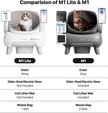 PurrClean™ – Self-Cleaning Smart Litter Box with App Control